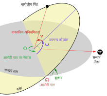 Orbit1-HiIn-v2.svg