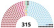 Diagramme2