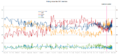 42nd Canadian federal election polling graph