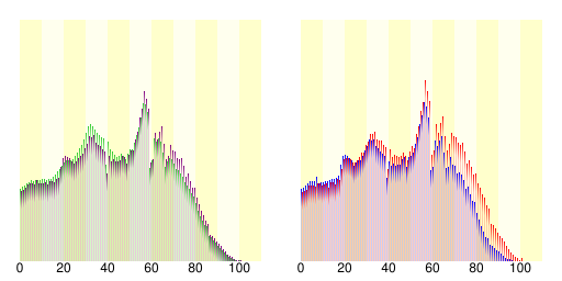 人口の統計