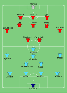 Alineación inicial