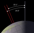 variations of Earth obliquity