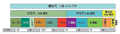 Earth Calendar 2