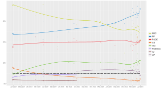 Local regression trend line of poll results from 26 May 2019 to 28 May 2023.