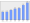 Evolucion de la populacion 1962-2008