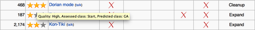 Holding the cursor over an article's quality prediction brings up more information