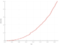 Miniatura de la versión a fecha de 14:01 7 och 2018