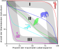 Vorschaubild der Version vom 11:15, 8. Aug. 2010