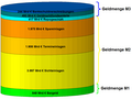 Vorschaubild der Version vom 21:22, 31. Jul. 2013