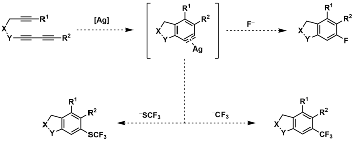 HDDA figure - fluorination