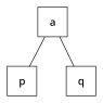 2-node