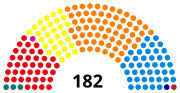 1re législature (1981-1985)