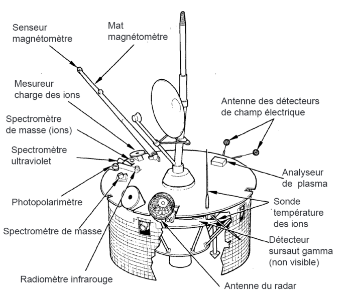 Instruments.