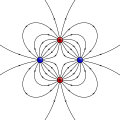 Image 32Example of a quadrupole field. This can also be constructed by moving two dipoles together. (from Earth's magnetic field)