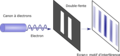 double slit experiment