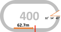 周長:400m みなし直線:62.7m