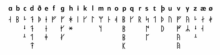 Medieval rune-variations in ABC-order. More variations exists.