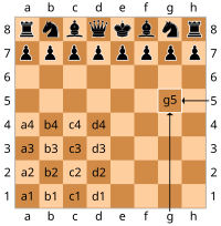 Diagram showing how squares are named - columns are a through h, rows are 1 through 8