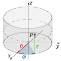 Cylindrical coordinate system