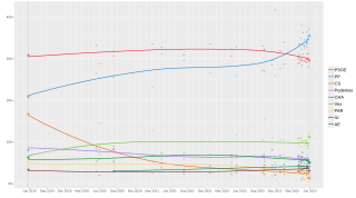 Local regression trend line of poll results from 26 May 2019 to 28 May 2023.