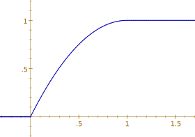 Image illustrative de l’article Loi de Xenakis