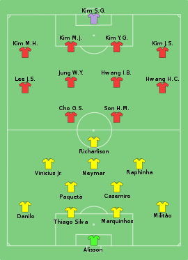 Alineación inicial