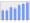 Evolucion de la populacion 1962-2008