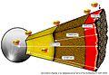 Dimensions et températures internes du globe terrestre.