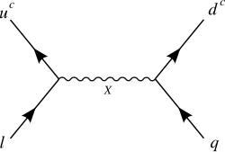 Dimension 6 proton decay mediated by the X boson '"`UNIQ--postMath-00000010-QINU`"' in flipped SU(5) GUT