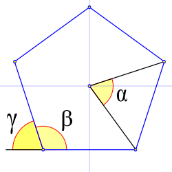 Ángulos de un polígono regular.