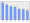 Evolucion de la populacion 1962-2008