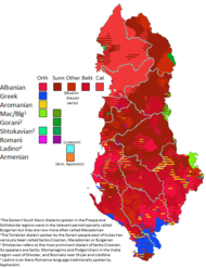 Die traditionellen bzw. historischen Völker und Religionen in Albanien