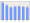 Evolucion de la populacion 1962-2008