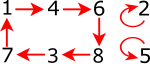 Neue Vektorgrafik