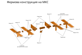 Exploded view of the truss segment (2011; Bulgarian)