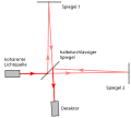 German .svg