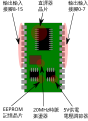 BASIC Stamp 2模組上的組件解說圖。-PD（Inkspace）