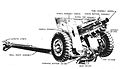 75 mm howitzer on carriage M3A3