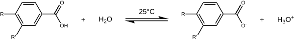 Scheme 1. Dissociation of benzoic acids