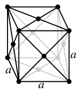 ściennie centrowany[3][a] cF lub fcc[2]