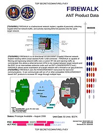 FIREWALK – Hardware implant for collection of Gigabit Ethernet network traffic