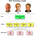 Thumbnail for Analytic hierarchy process