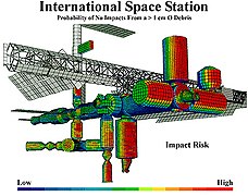 NASA's Illustration showing the impact risk of debris to collide with the ISS