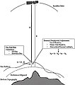 Image 26Height measurement using satellite altimetry (from Geodesy)