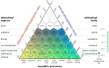 Image 35Holdridge life zones, by Peter Halasz (from Wikipedia:Featured pictures/Sciences/Others)