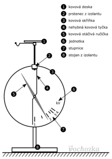 elektrometr