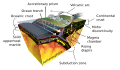 Image 25Earth's crust and mantle, Mohorovičić discontinuity between bottom of crust and solid uppermost mantle (from Internal structure of Earth)