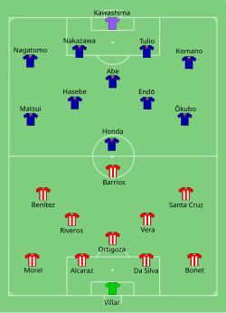 Aufstellung Paraguay gegen Japan