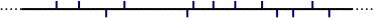 Schematische Darstellung von PE-LLD (lineares Polyethylen niedriger Dichte)