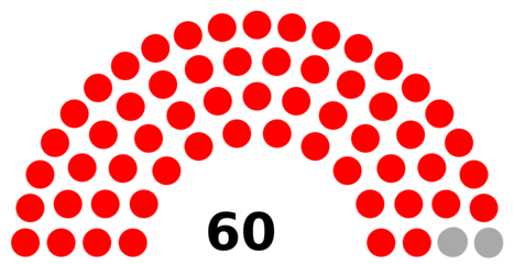 Council composition ahead of the 2022 election